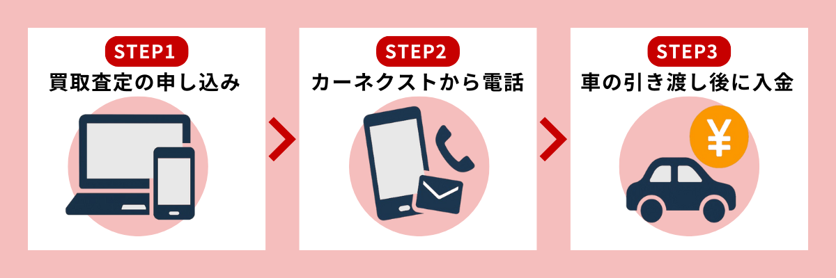 J[lNXg̎Ԕ捸̗p̗i\݁`p܂Łj